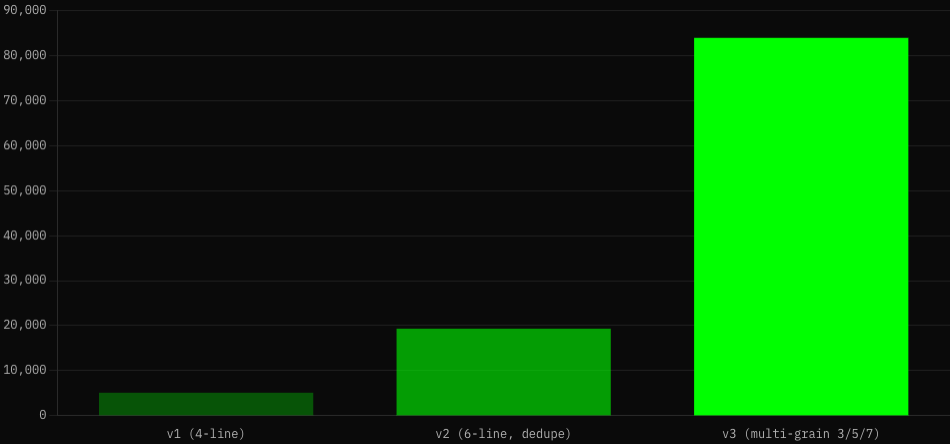chunk count by version